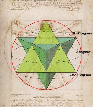 propriétés étoile du merkaba 