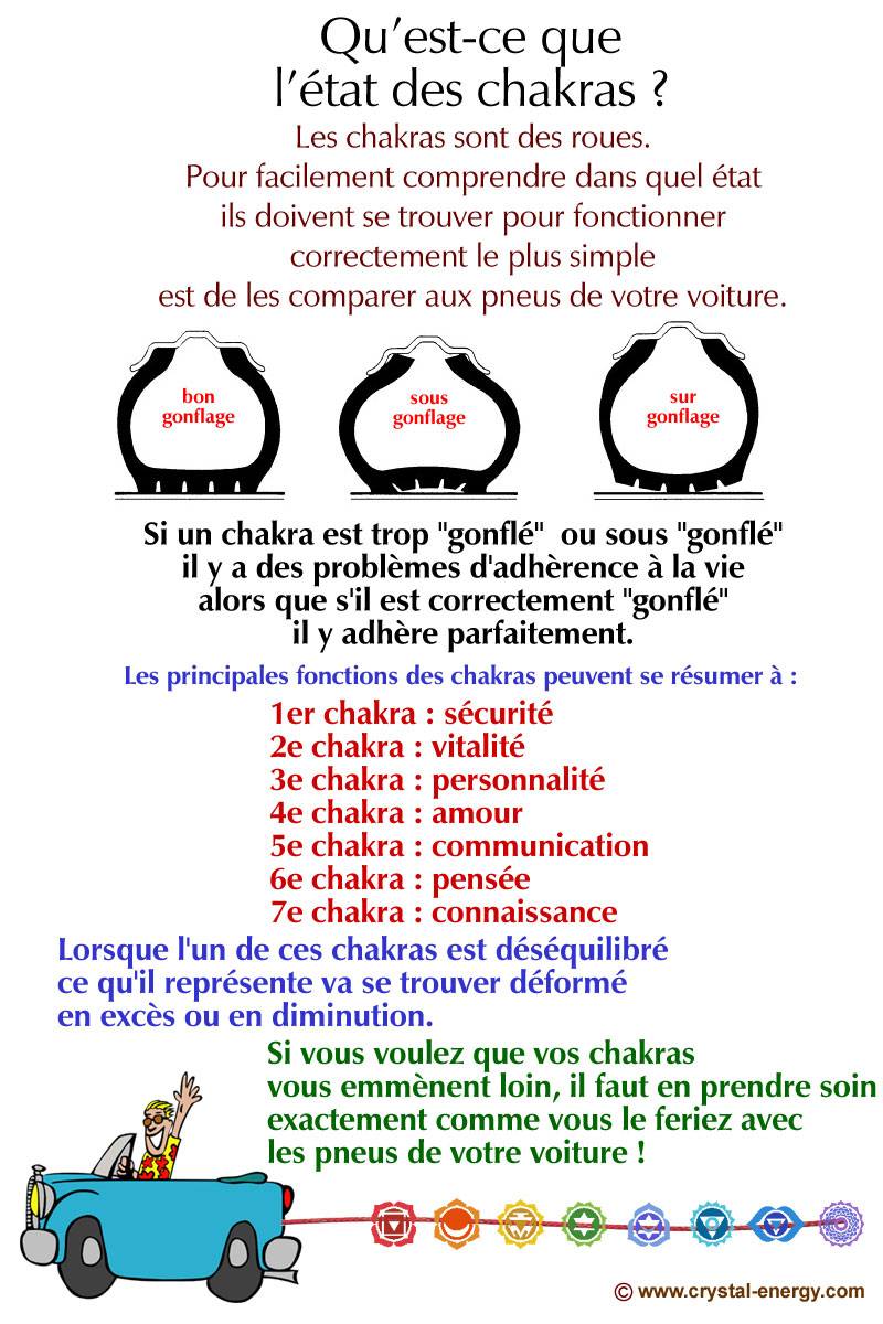 Quel est le rôle des chakras fonctionnement des chakras