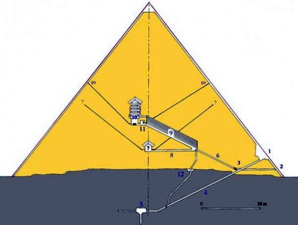 énergie quantique grande pyramide
