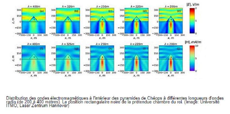 La pyramide de Gizeh conçue pour générer une énergie quantique energies-pyramide